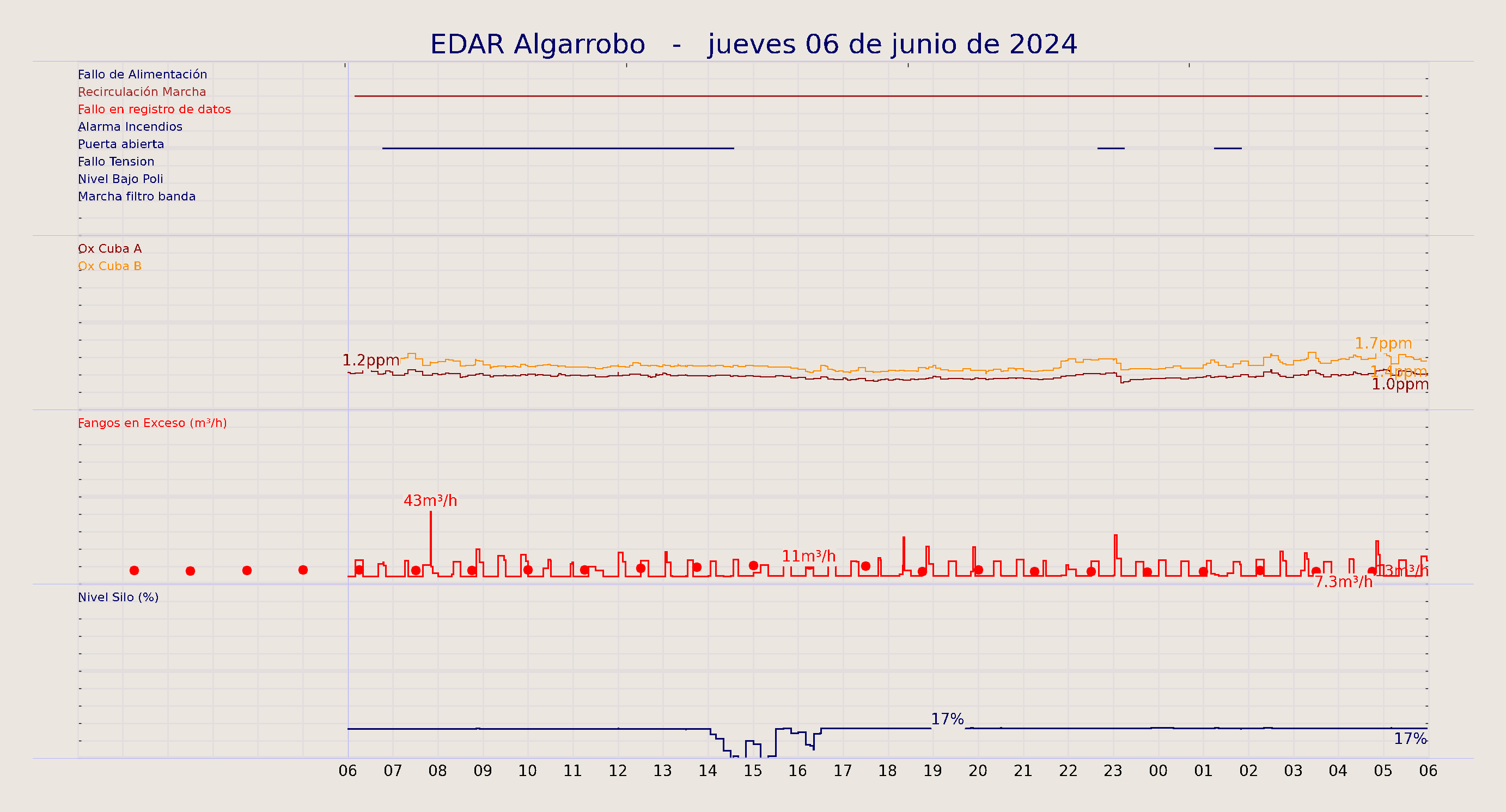../../imagenes/vid/2024/EDAR Algarrobo/2024-06-06 EDAR Algarrobo.png